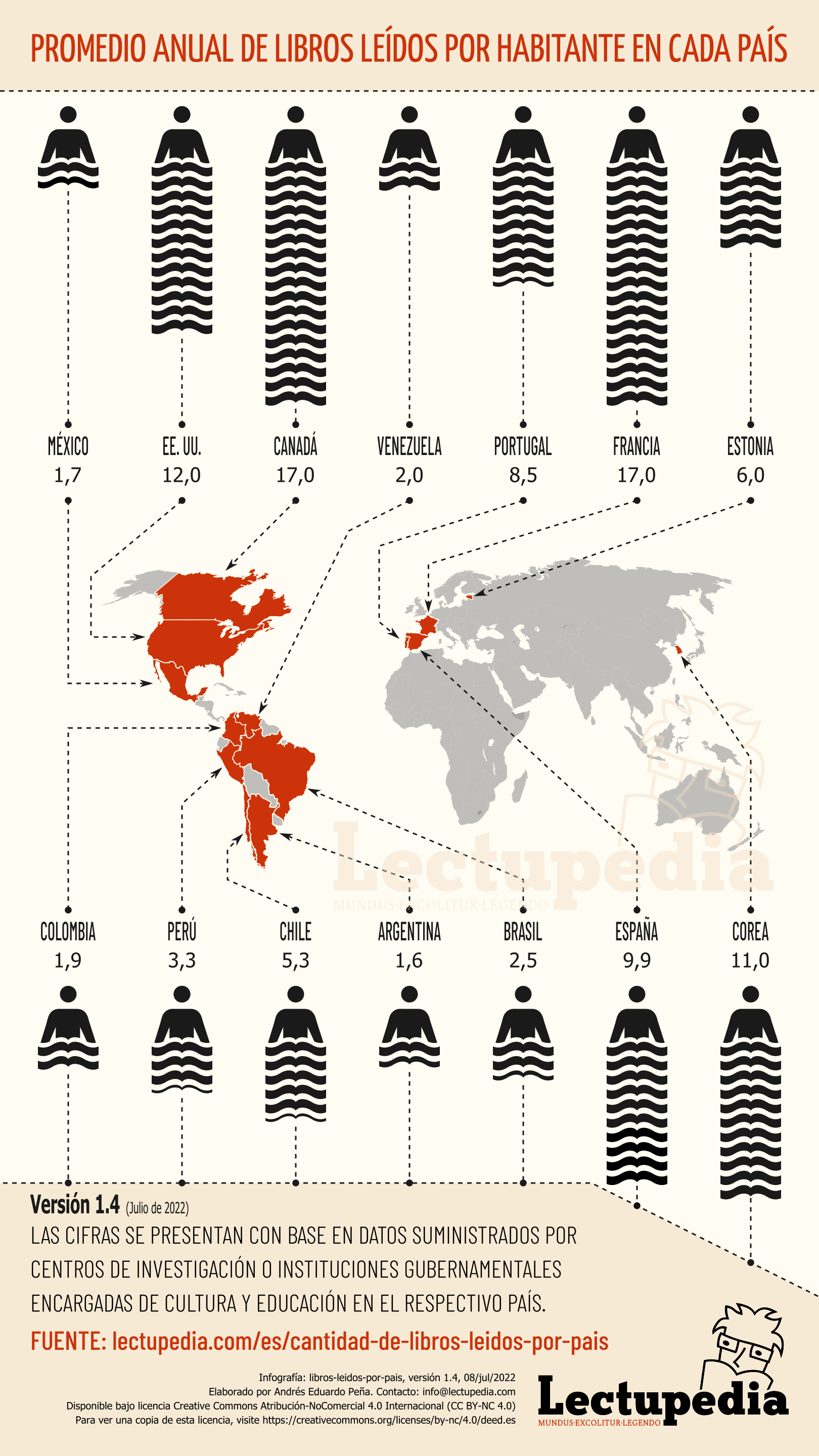 Mapa del mundo con promedio de lectura por país.