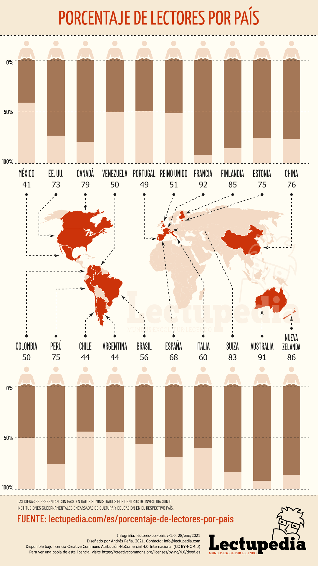 Mapa del mundo con porcentaje de lectores por país.